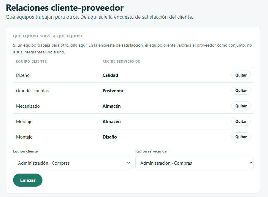 Creas la organización